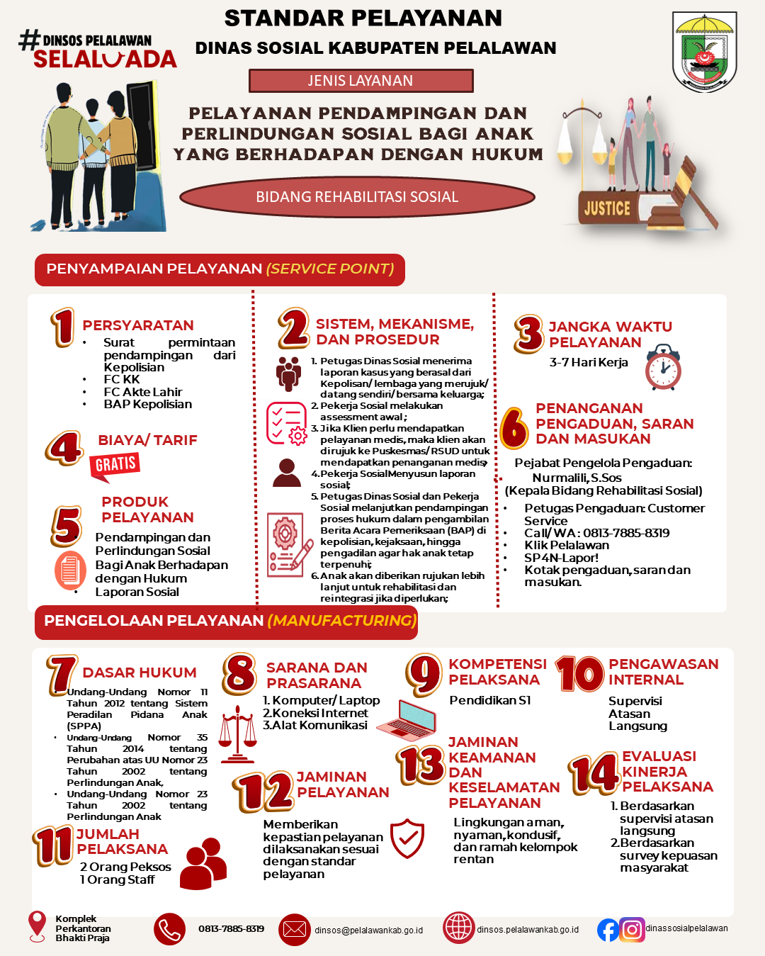 Pendampingan anak berhadapan dgn hukum