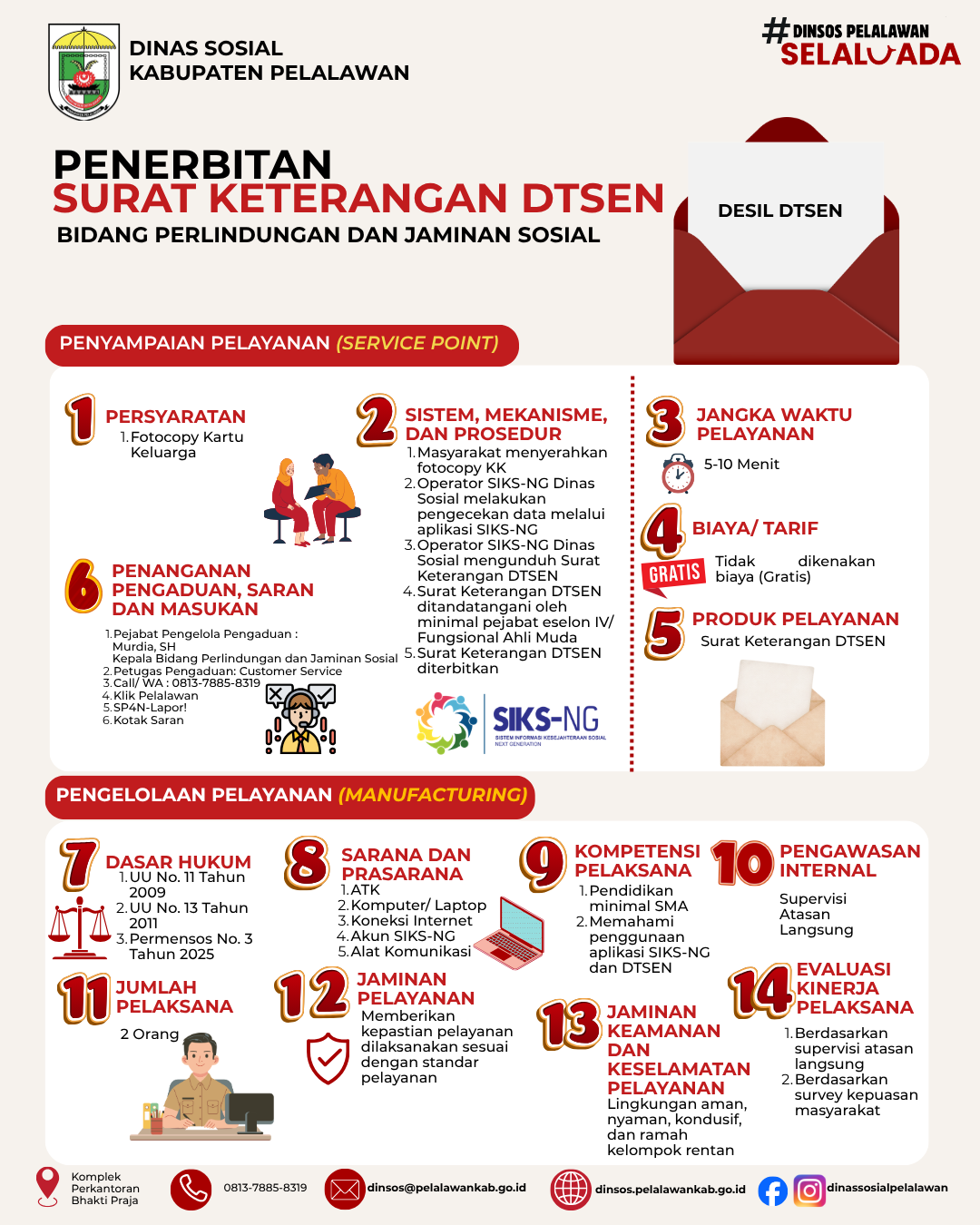 Penerbitan Surat Keterangan DTSEN