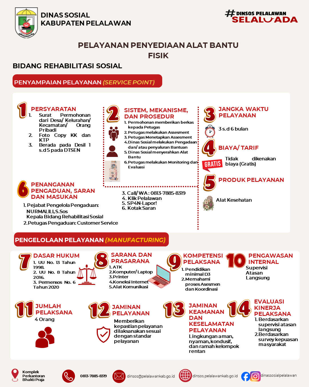 Penyediaan Alat Bantu